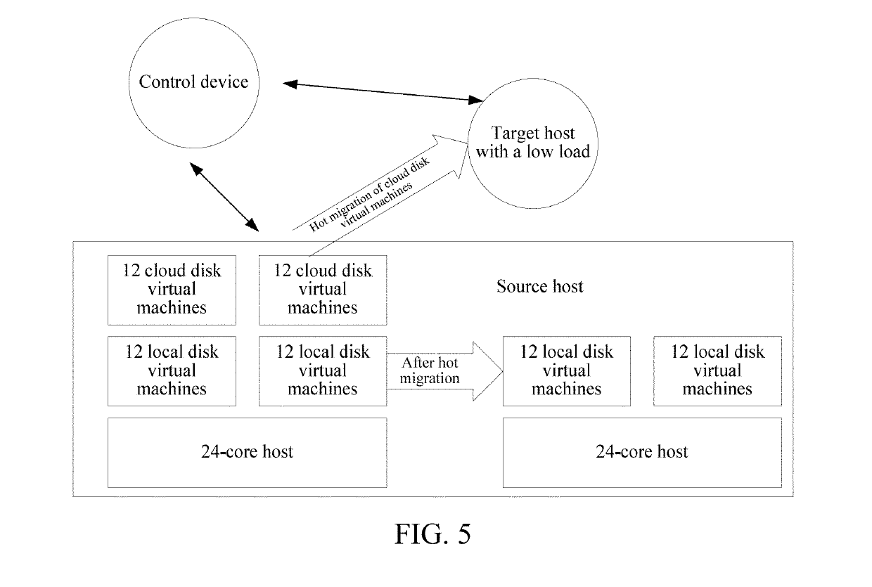 Virtual machine hot migration method and apparatus, and system