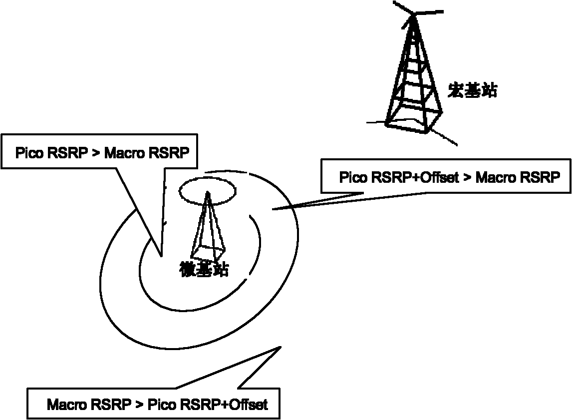 Adjustment method for almost blank subframe (ABS) pattern in heterogeneous network