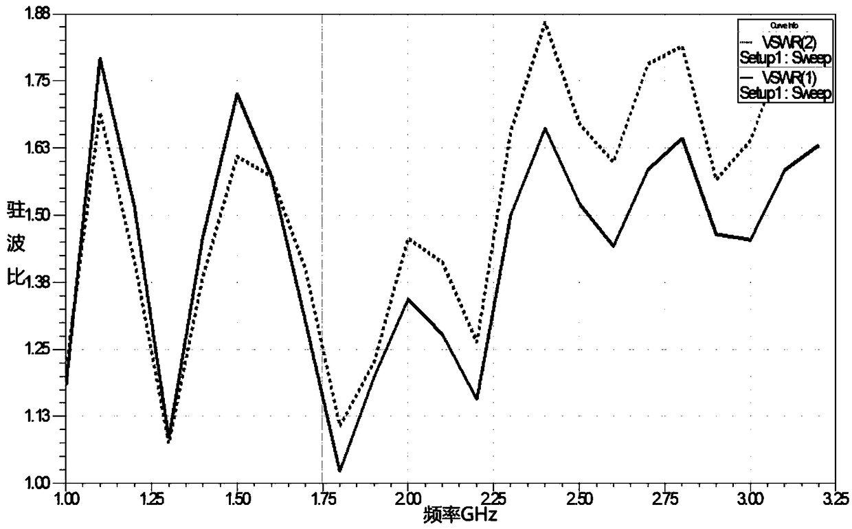 An open-boundary wide-band circularly polarized Vivaldi antenna