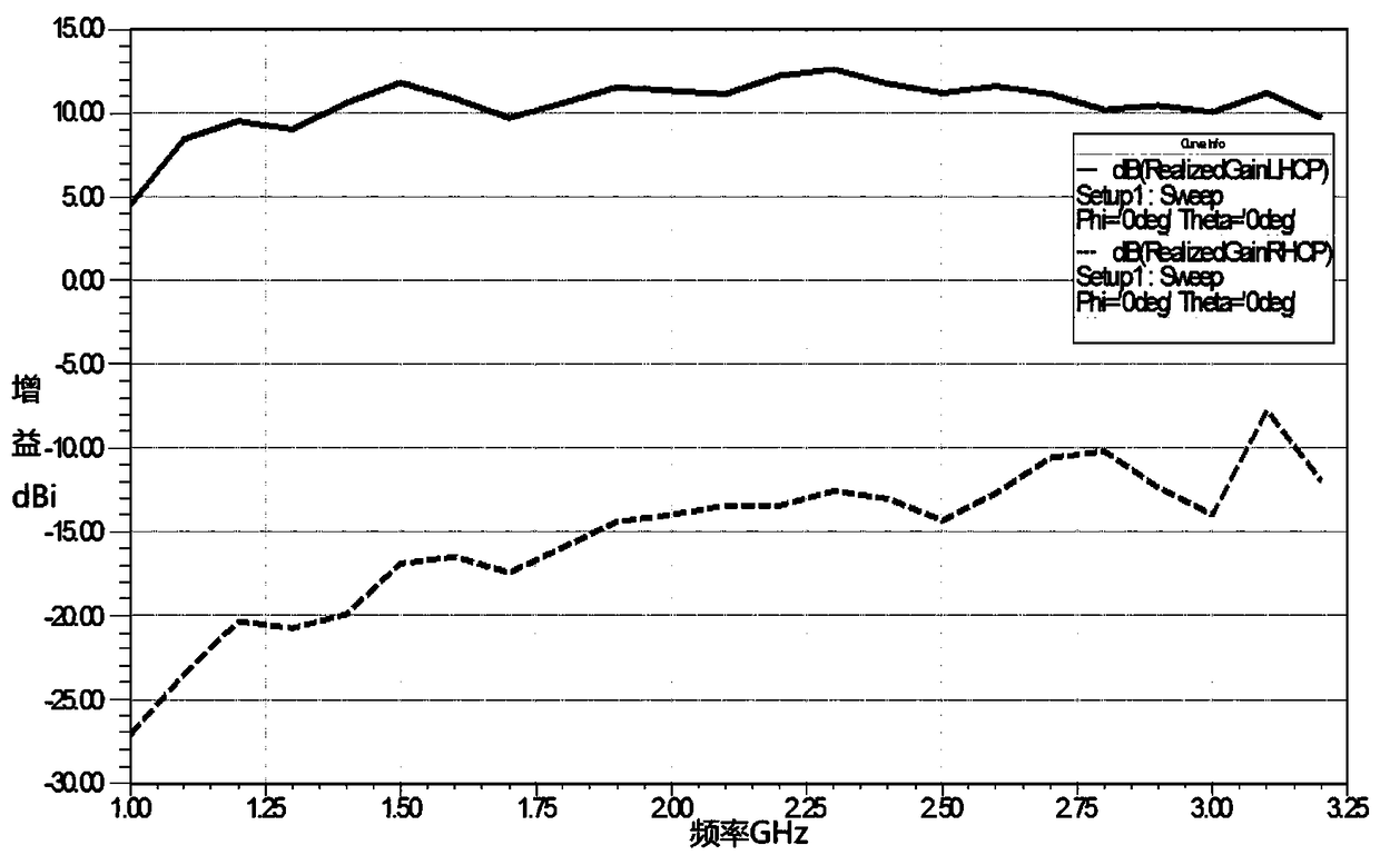 An open-boundary wide-band circularly polarized Vivaldi antenna