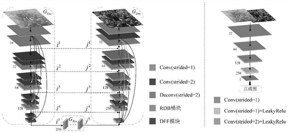 Image defogging method based on adversarial network and multi-scale dense feature fusion