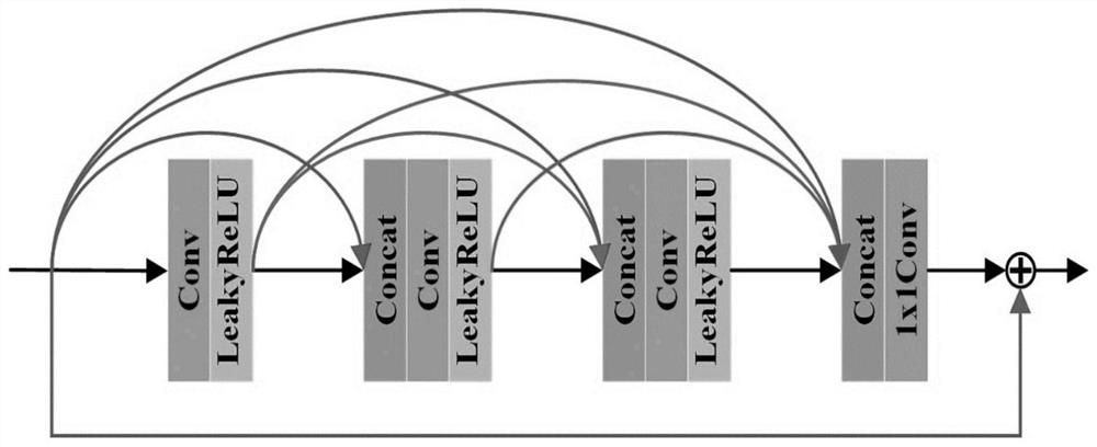 Image defogging method based on adversarial network and multi-scale dense feature fusion