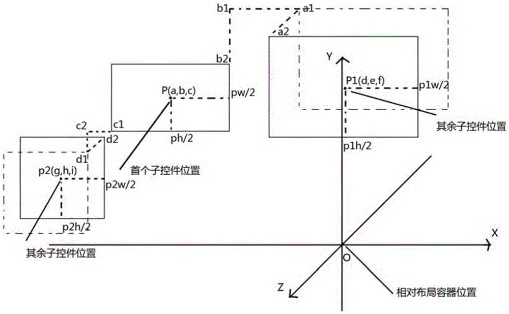 Layout method and system for user interface control, and control method and system for user interface control