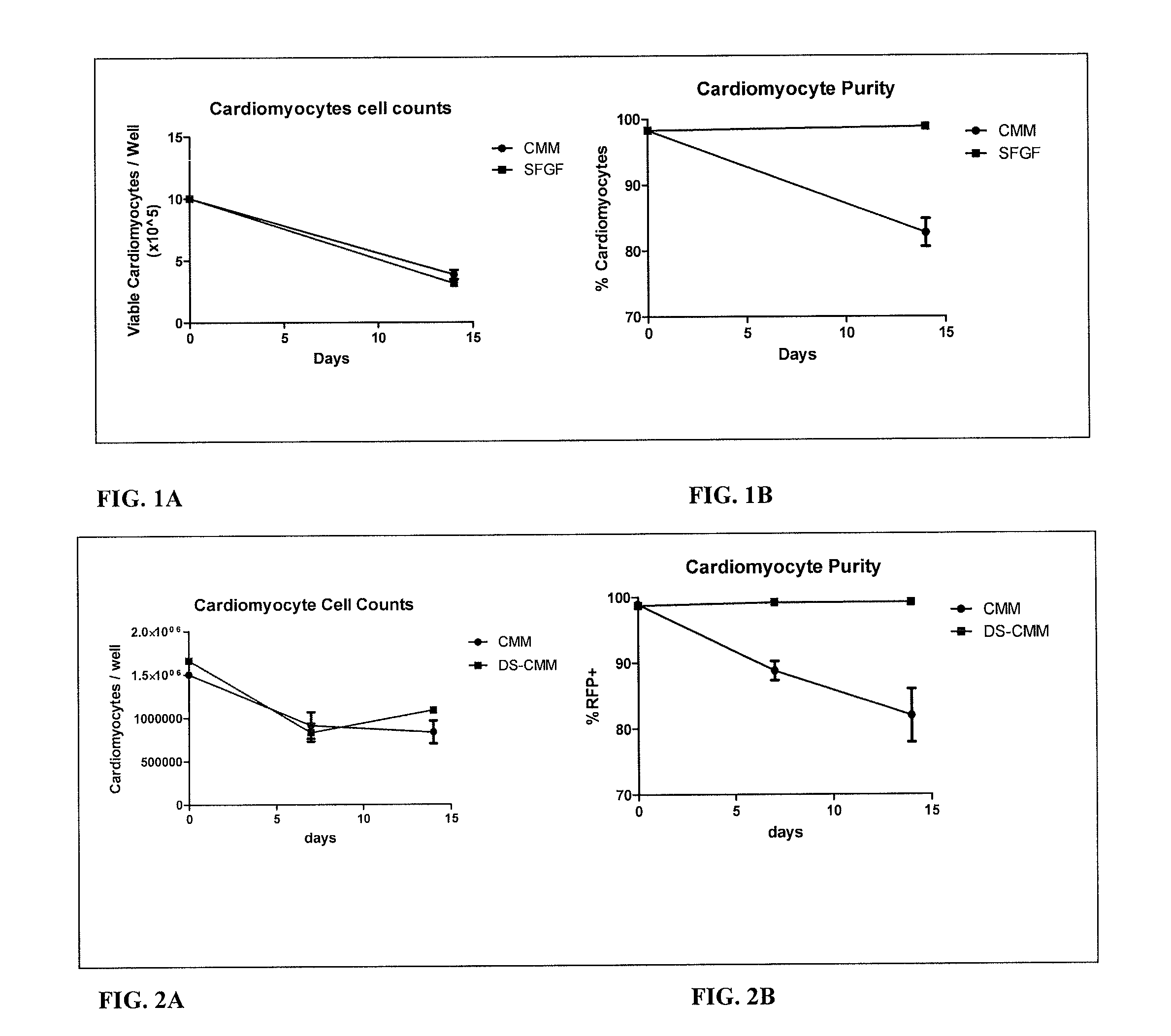 Cardiomyocyte medium with dialyzed serum