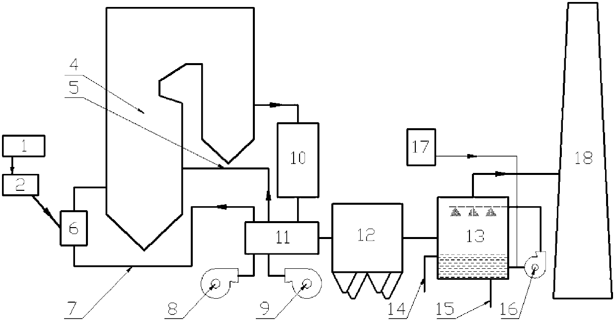 Method suitable for controlling mercury contamination in coal-fired power plants adopting wet-process flue gas desulfurization