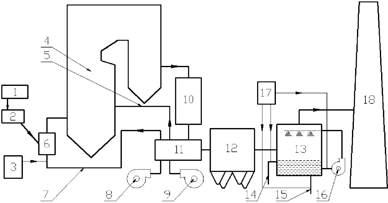 Method suitable for controlling mercury contamination in coal-fired power plants adopting wet-process flue gas desulfurization