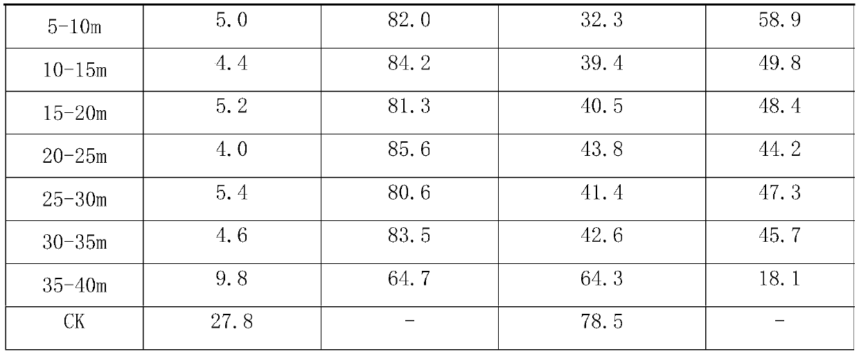 Method of utilizing trap plant-vetiver to prevent and control sesamia inferens in sugarcane garden