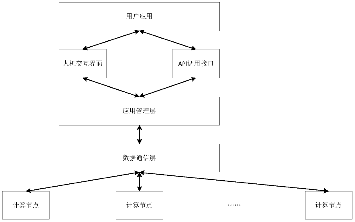 Design method of real-time available cluster management system