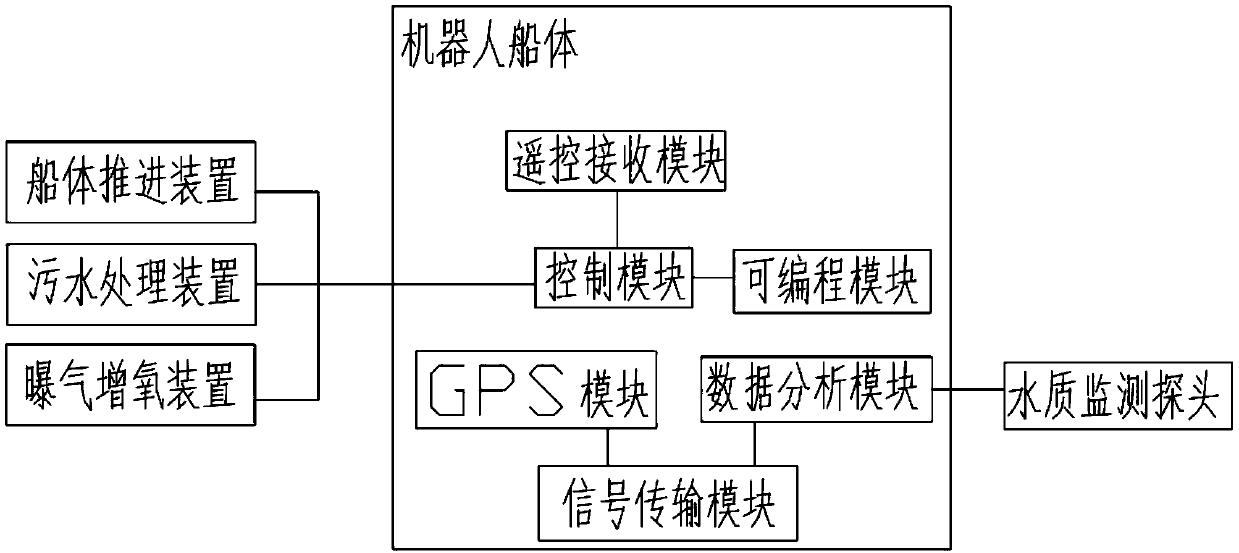 Surface water treatment robot with function of automatically detecting water quality