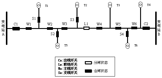 On-site feeder automatic protection method and application thereof