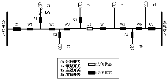 On-site feeder automatic protection method and application thereof