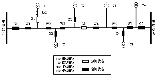 On-site feeder automatic protection method and application thereof