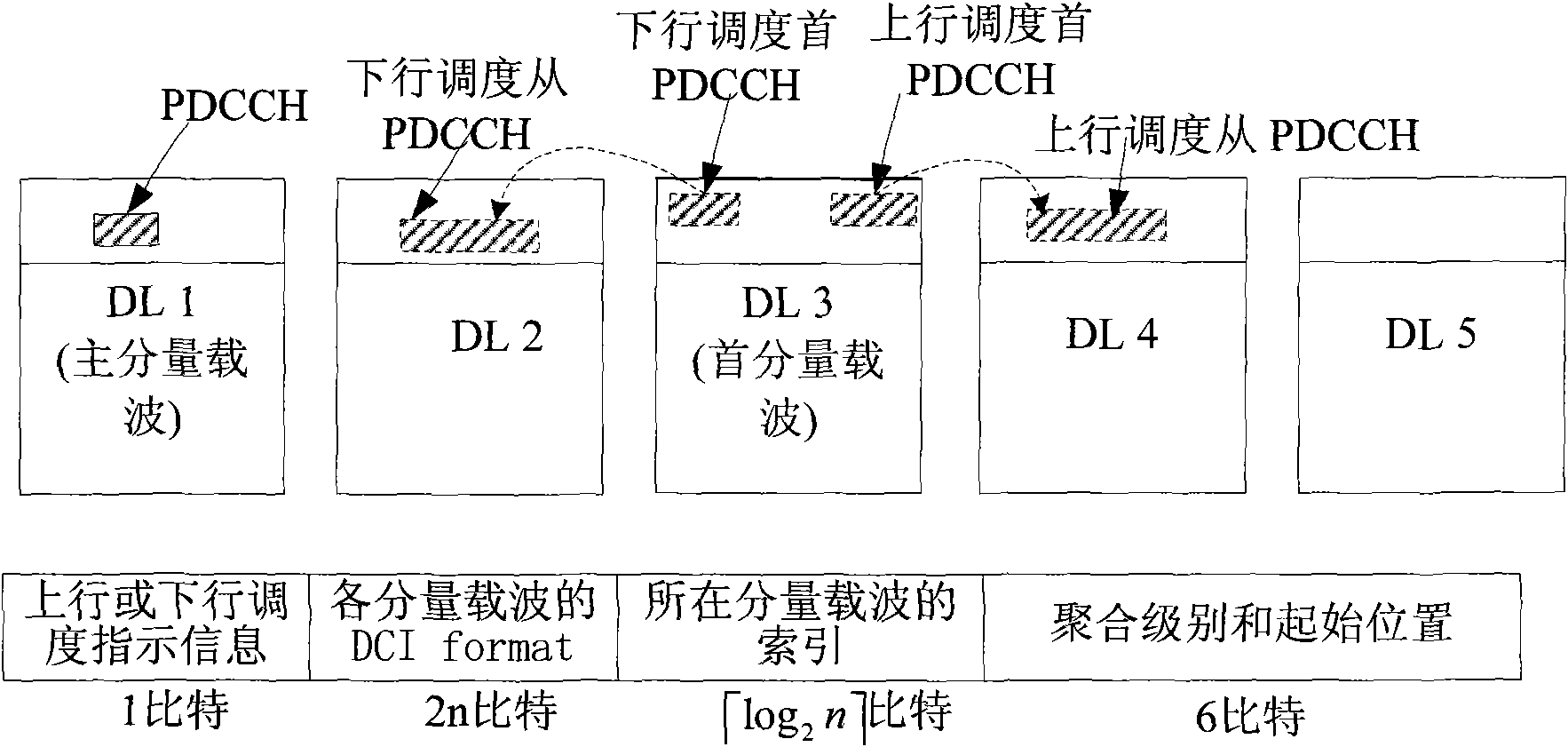 Method for sending and detecting downlink control information