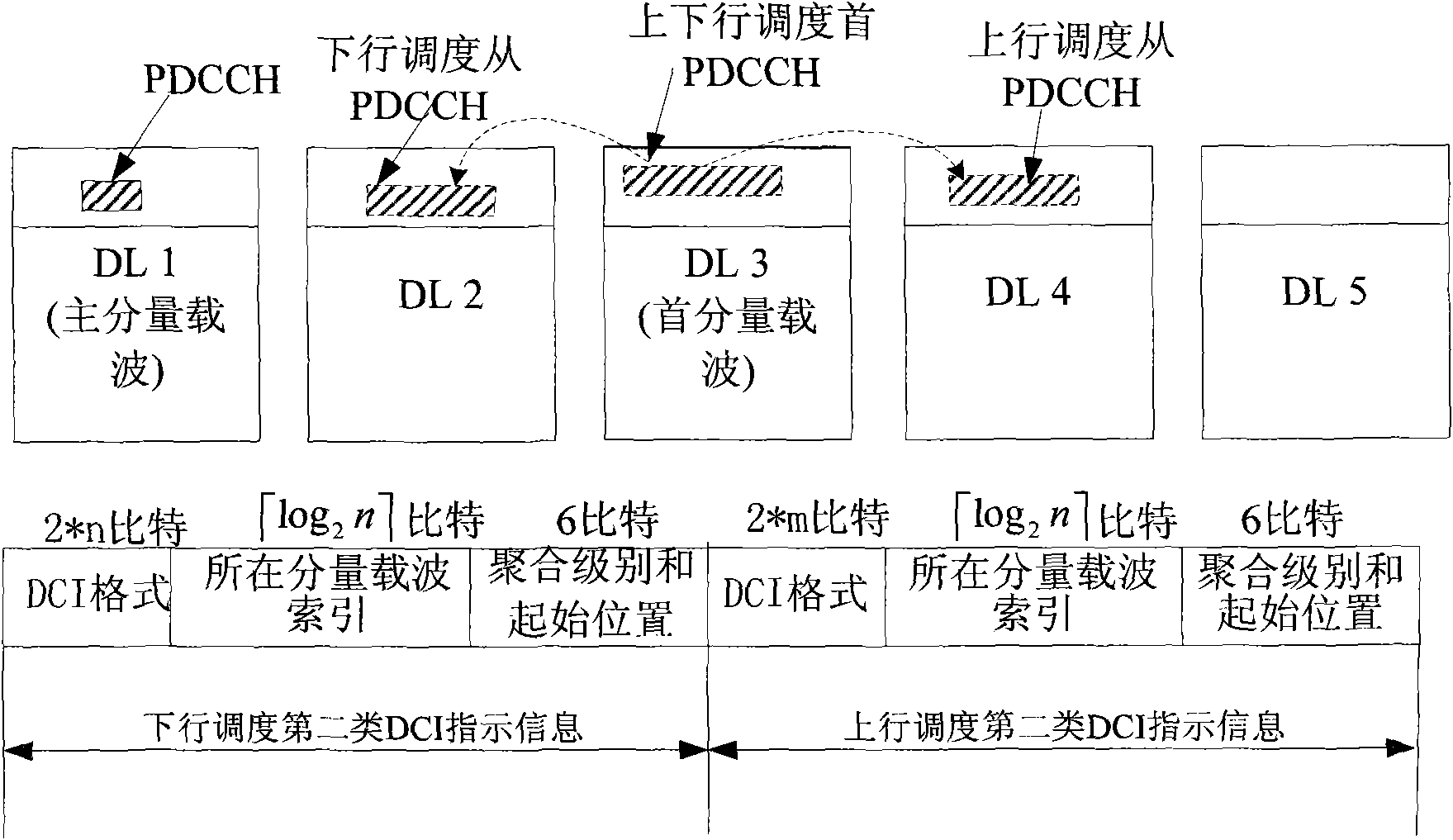 Method for sending and detecting downlink control information