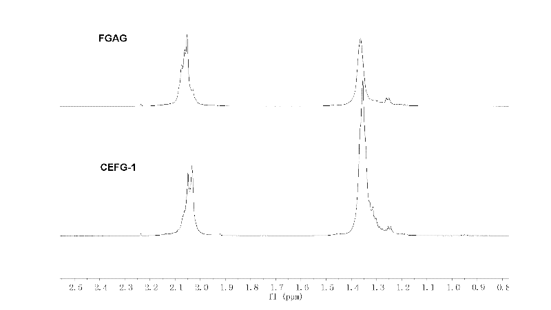 Fucosylated glycosaminoglycan derivative and preparation method thereof