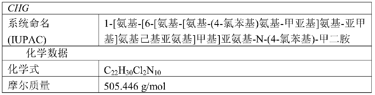 Materials and methods for the control of biofilm