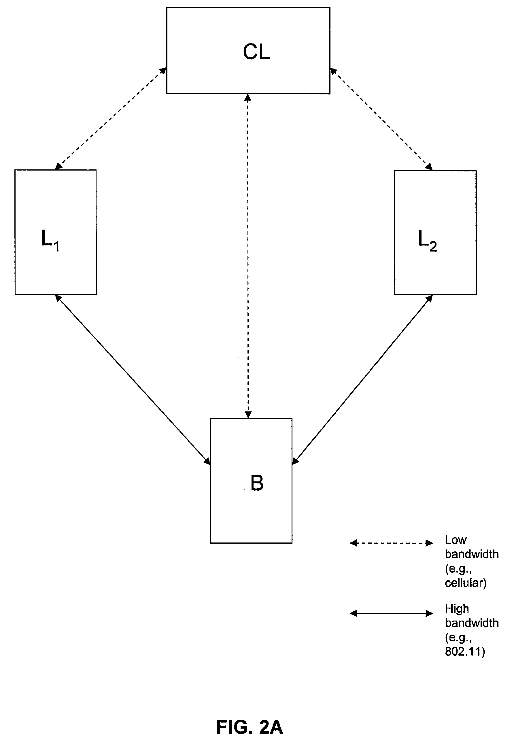 System and method for establishing peer-to-peer bandwidth sharing ad hoc networks