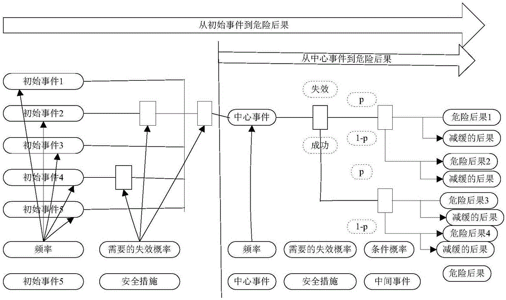 Method for determining safety distance of compressed natural gas (CNG) gas station