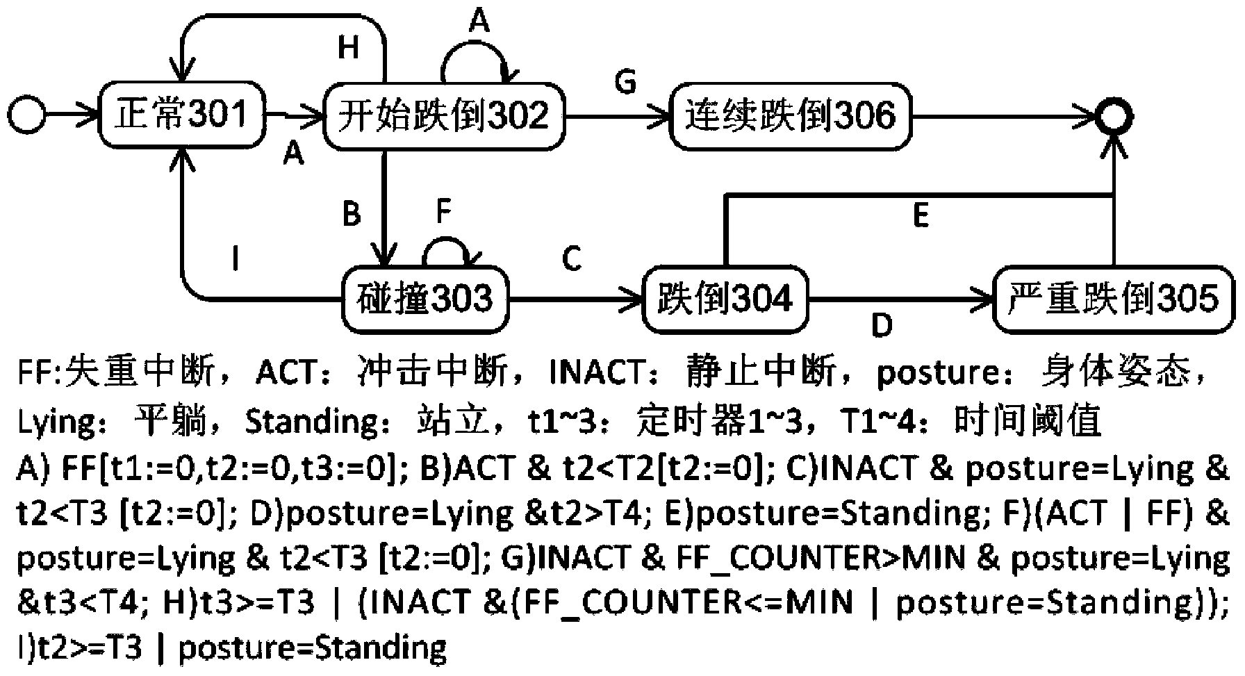 Special population-oriented danger sensing and alarming system