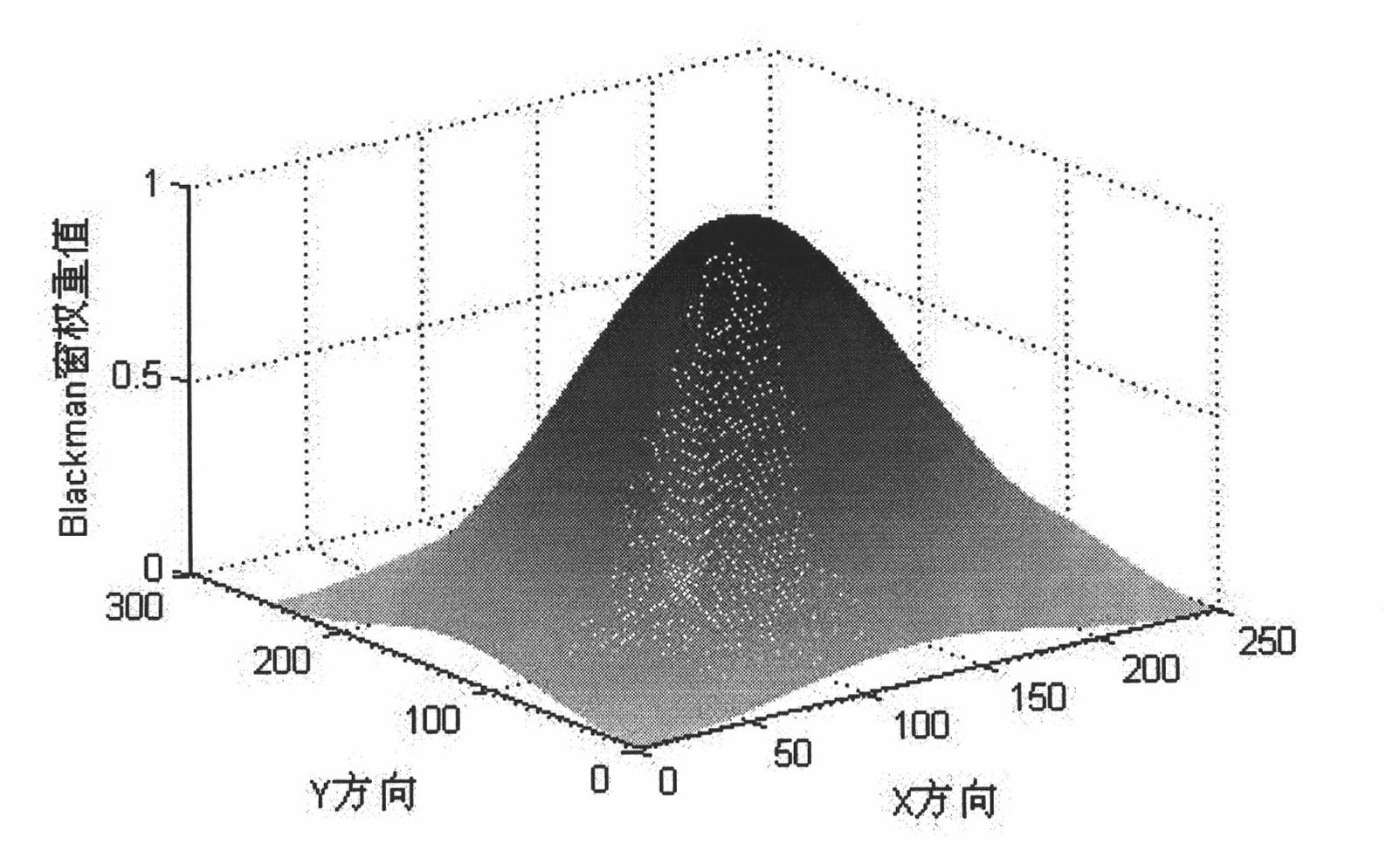 Frequency domain weighting correlation method for image registration