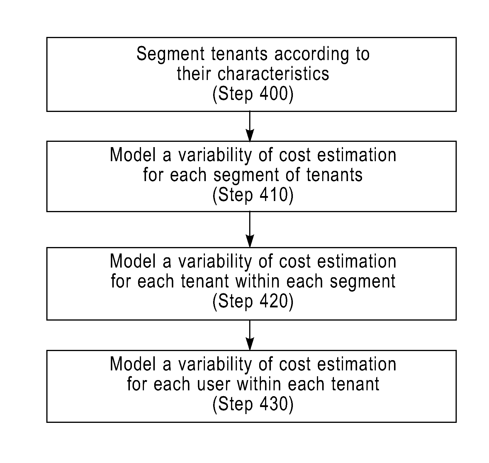 Isolating resources between tenants in a software-as-a-service system using the estimated costs of service requests