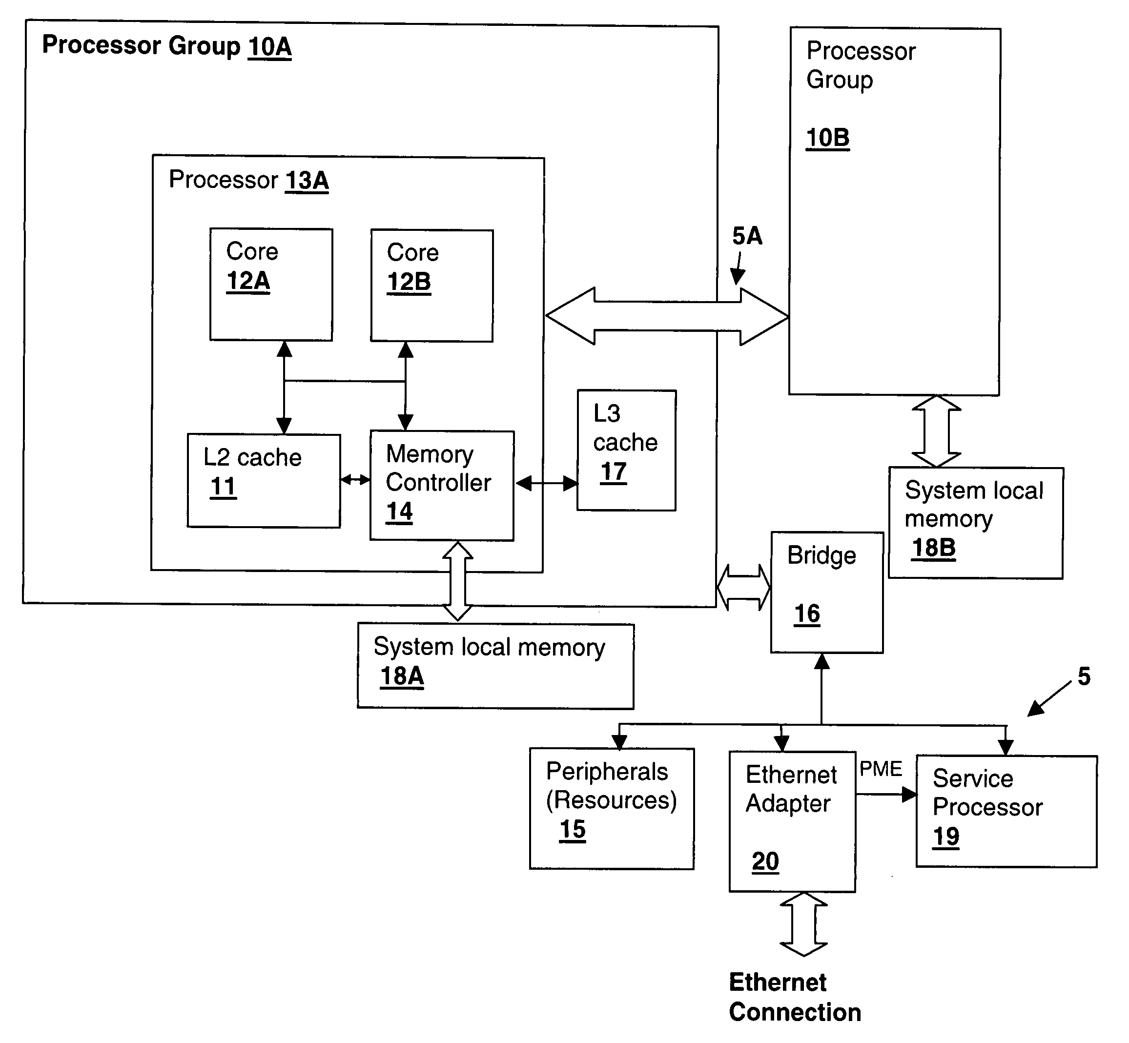 Method and system for managing peripheral connection wakeup in a processing system supporting multiple virtual machines