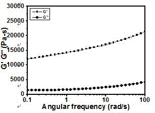 A method of promoting keratin dissolution and enhancing strength of a keratin material