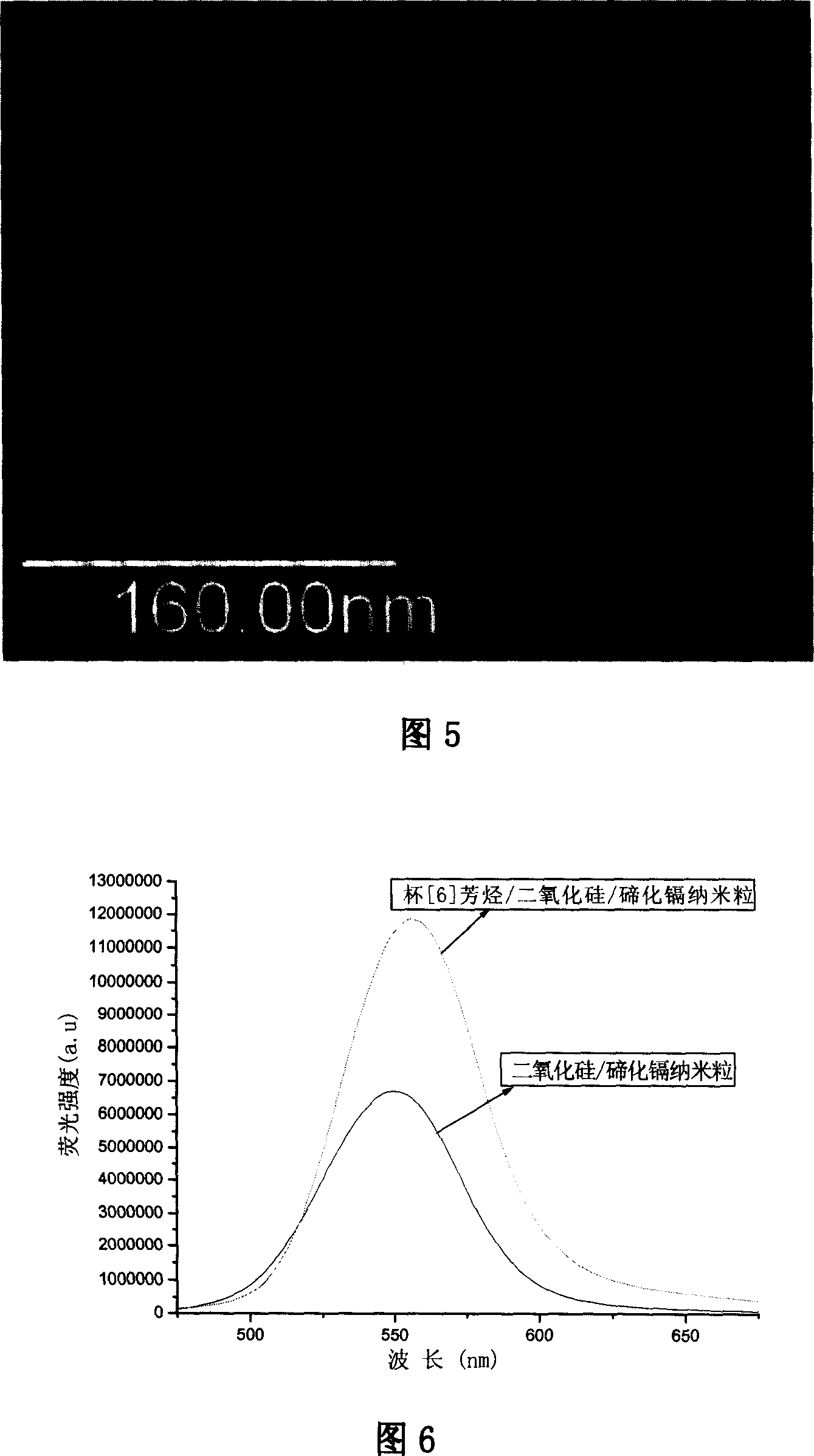 Surface modified cadmium telluride-containing silica dioxide nano particle and its preparation method