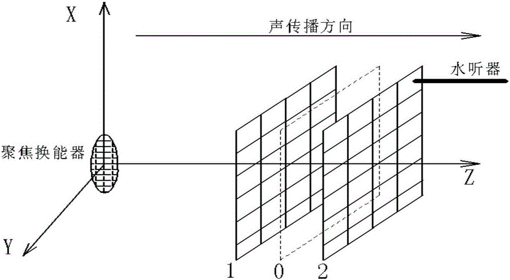 Sound intensity and acoustical power measurement method of high-strength focused ultrasound