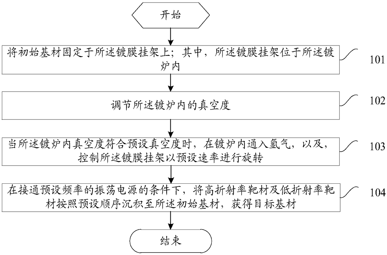 Substrate processing method and target substrate and electronic device