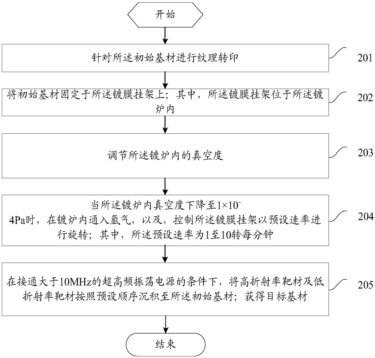 Substrate processing method and target substrate and electronic device