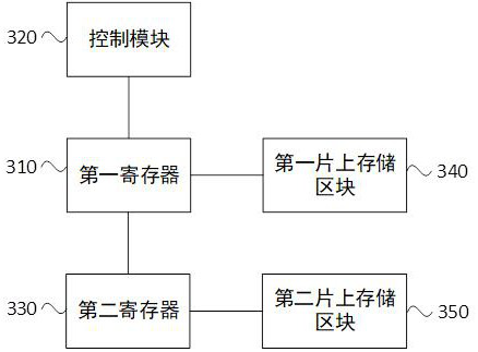 Control method and system for data transmission of data flow architecture neural network chip