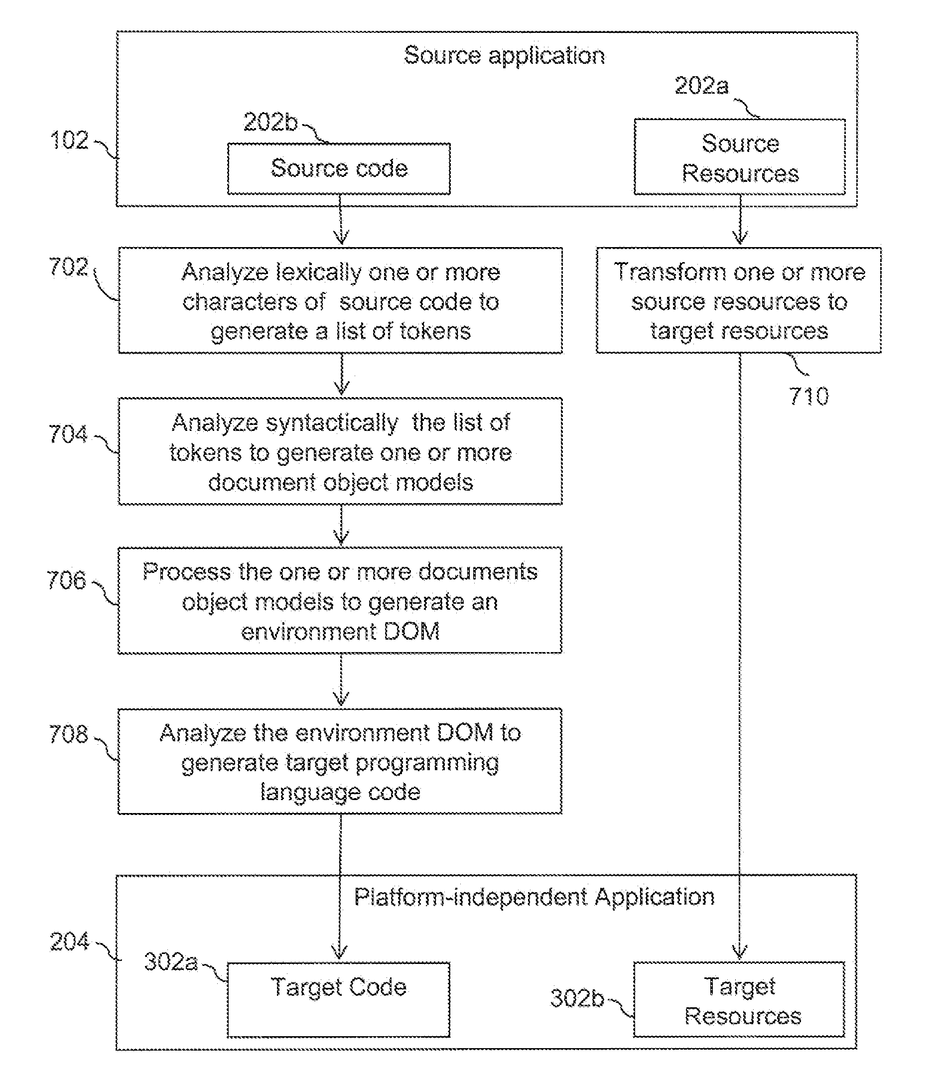 Translation of programming code