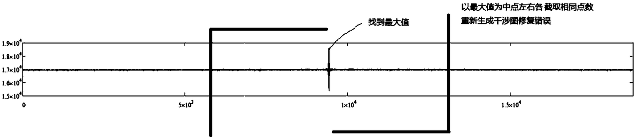 Infrared interference signal collecting system and data processing method