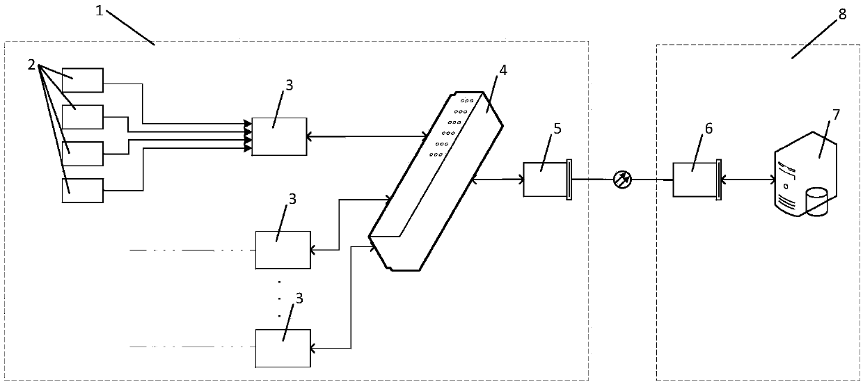 A Fieldbus Data Acquisition System