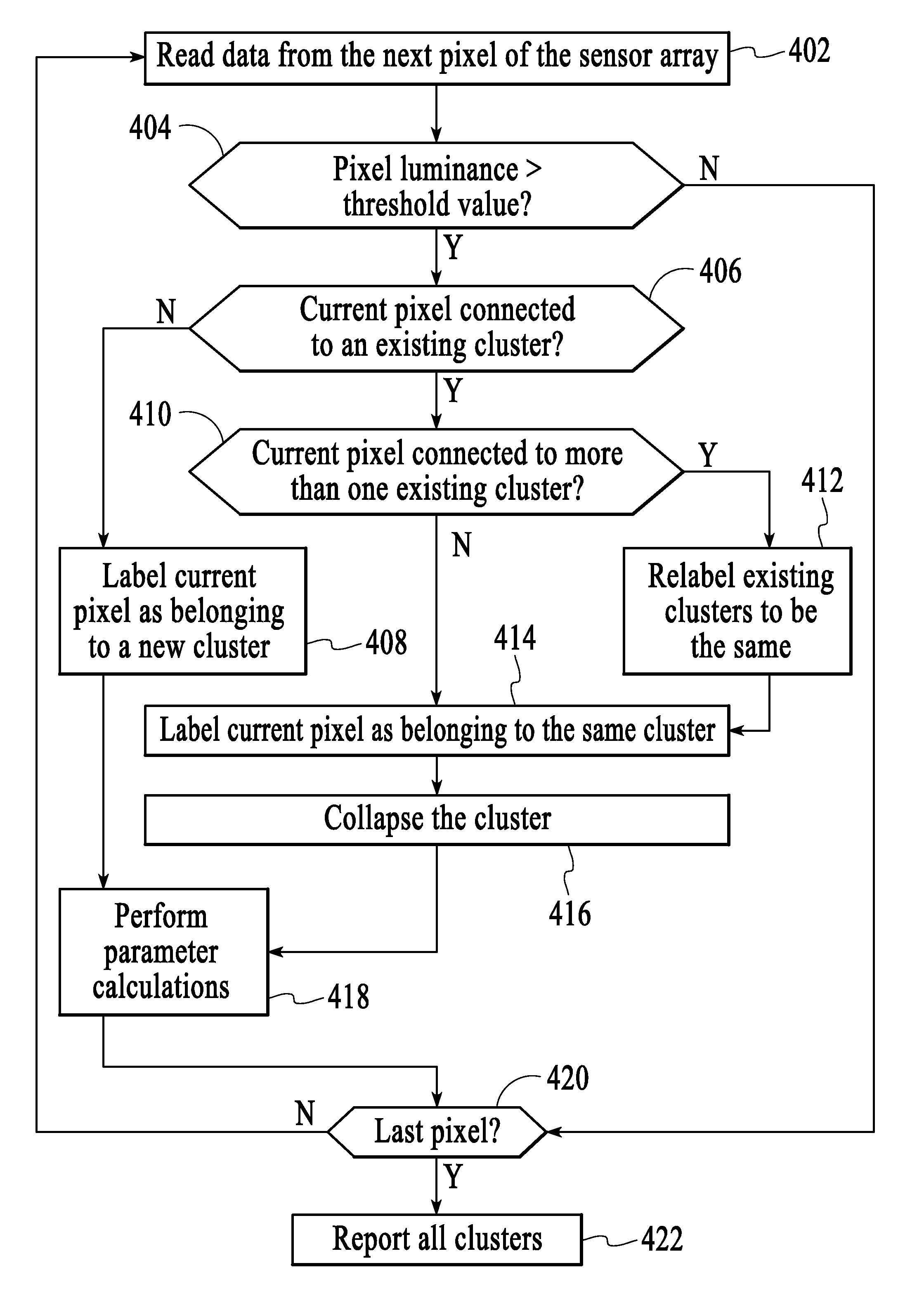 System and method for labeling feature clusters in frames of image data for optical navigation