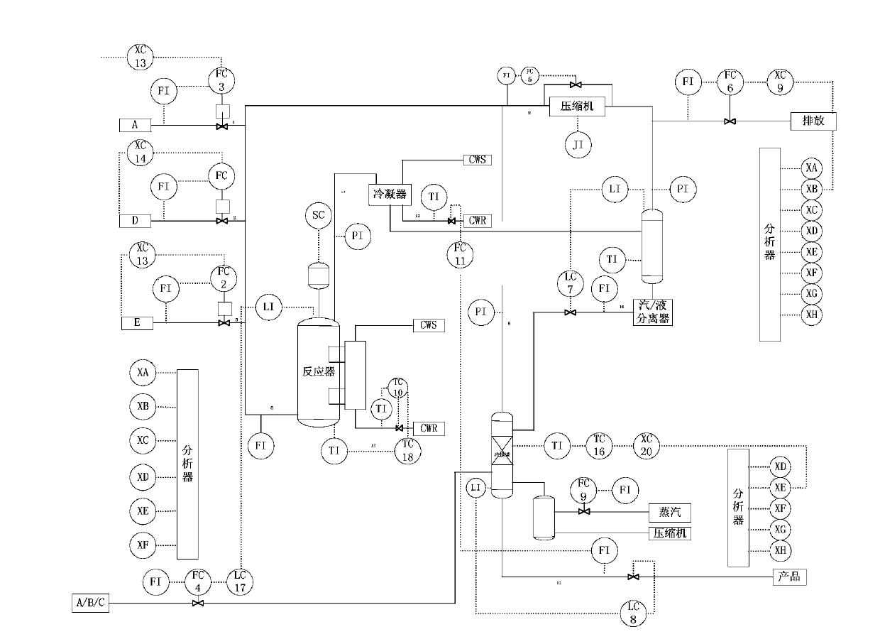 Fault detection method based on Daubechies wavelet transform and elastic network