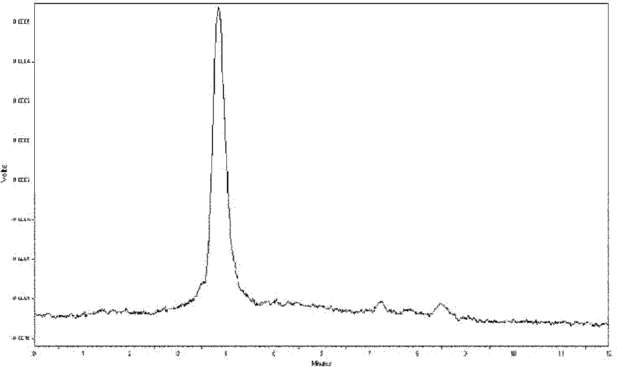 Amphipathic compound of curcumin derivates and polyoxyethylene as well as preparation method and application thereof