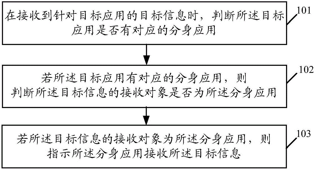 Information processing method and terminal