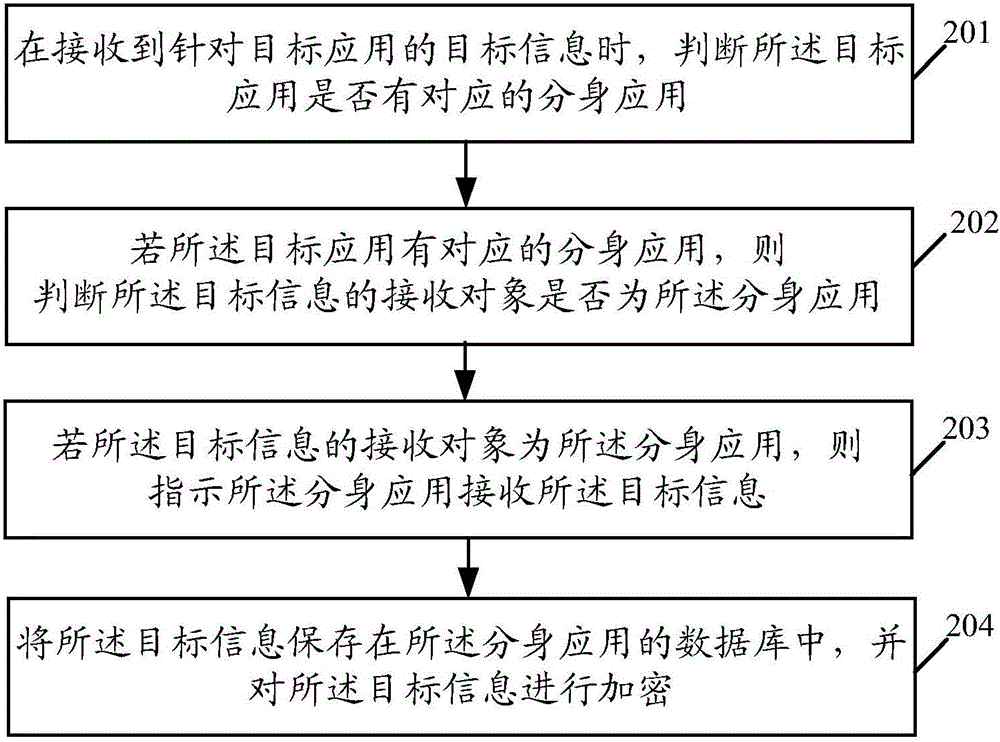 Information processing method and terminal