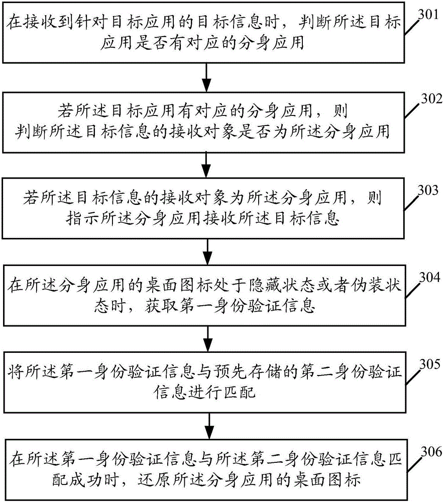 Information processing method and terminal