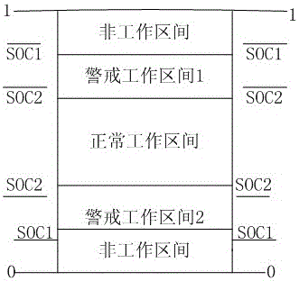 Optimal configuration method of energy storage equipment capacity in island mode of regional power grid with dg