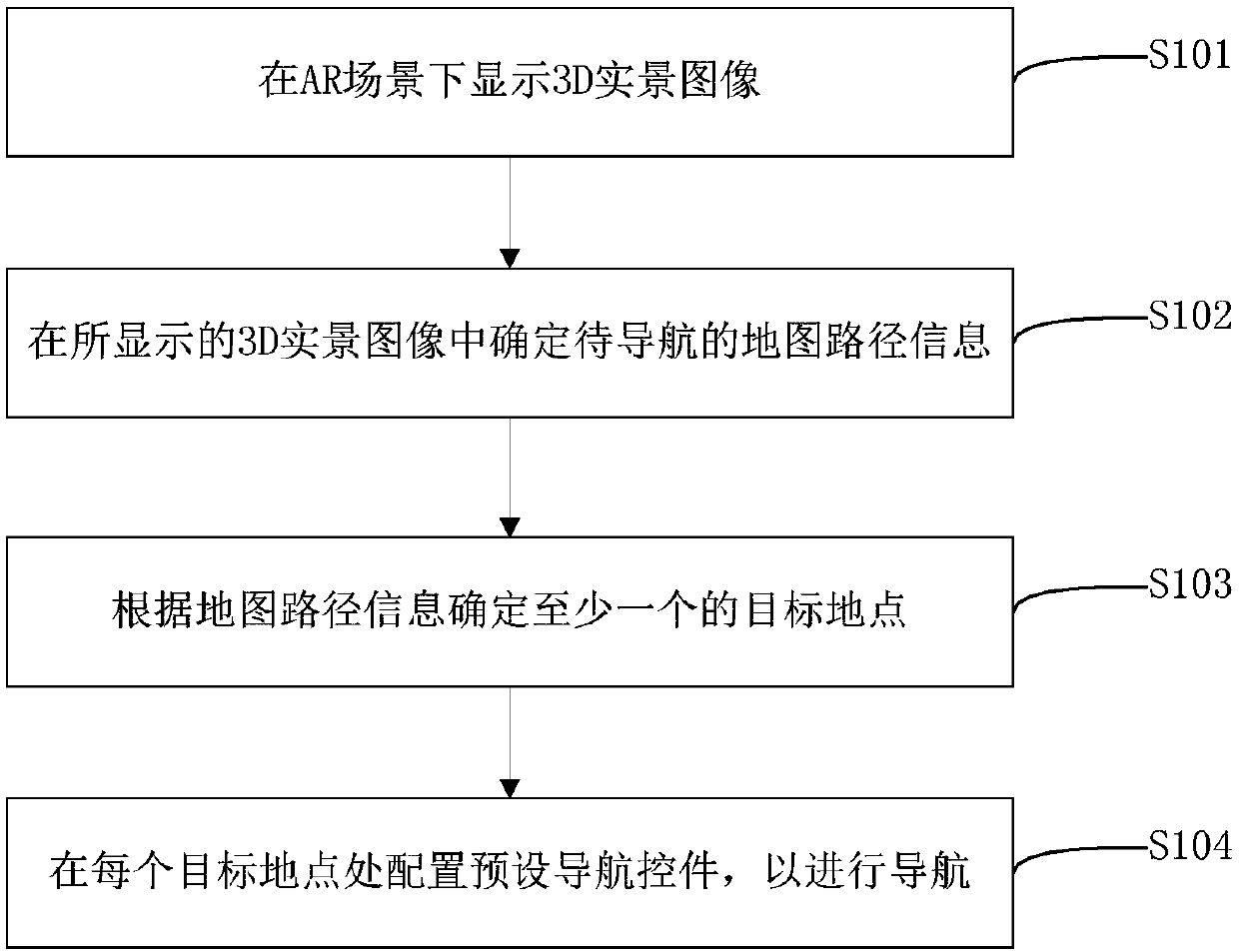 AR-based navigation method and device, electronic device and medium