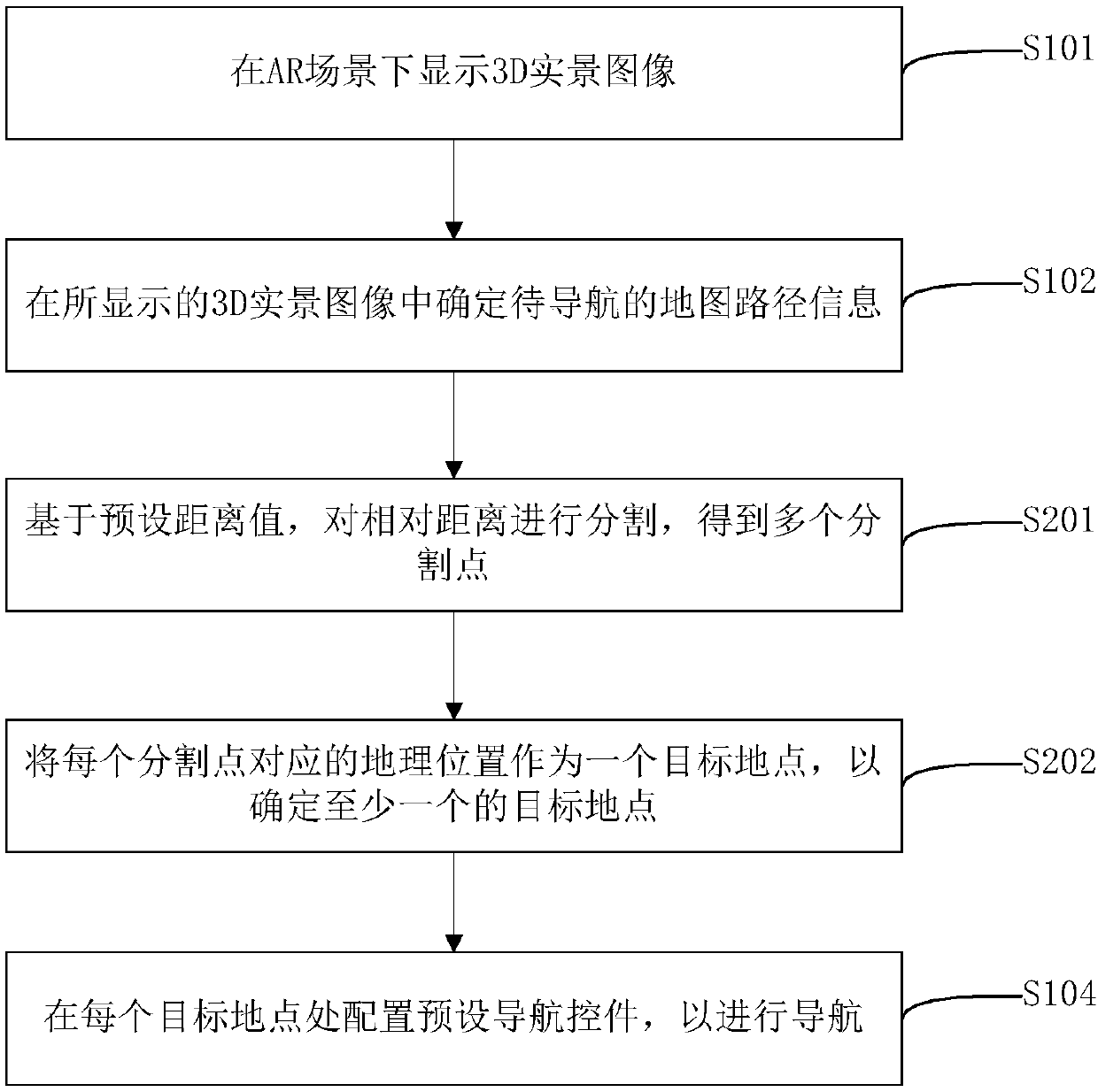 AR-based navigation method and device, electronic device and medium