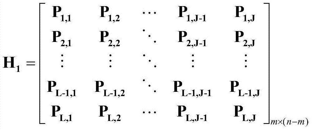 LDPC (Low Density Parity Check) structure, codeword, corresponding coder, decoder and coding method