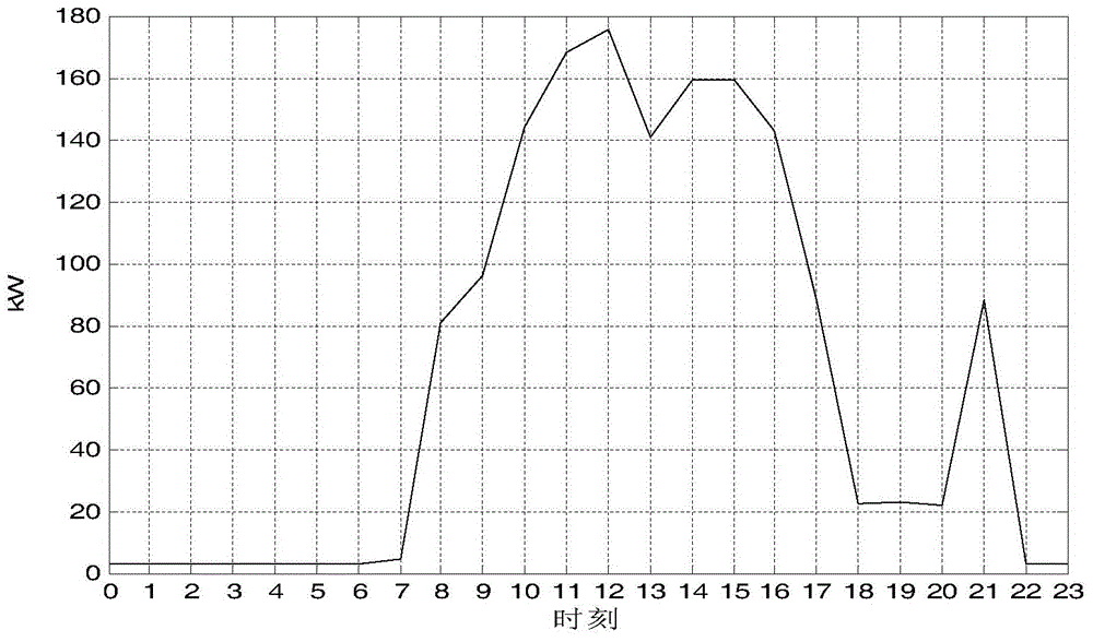 Micro-grid operation optimization method based on dynamic electricity price