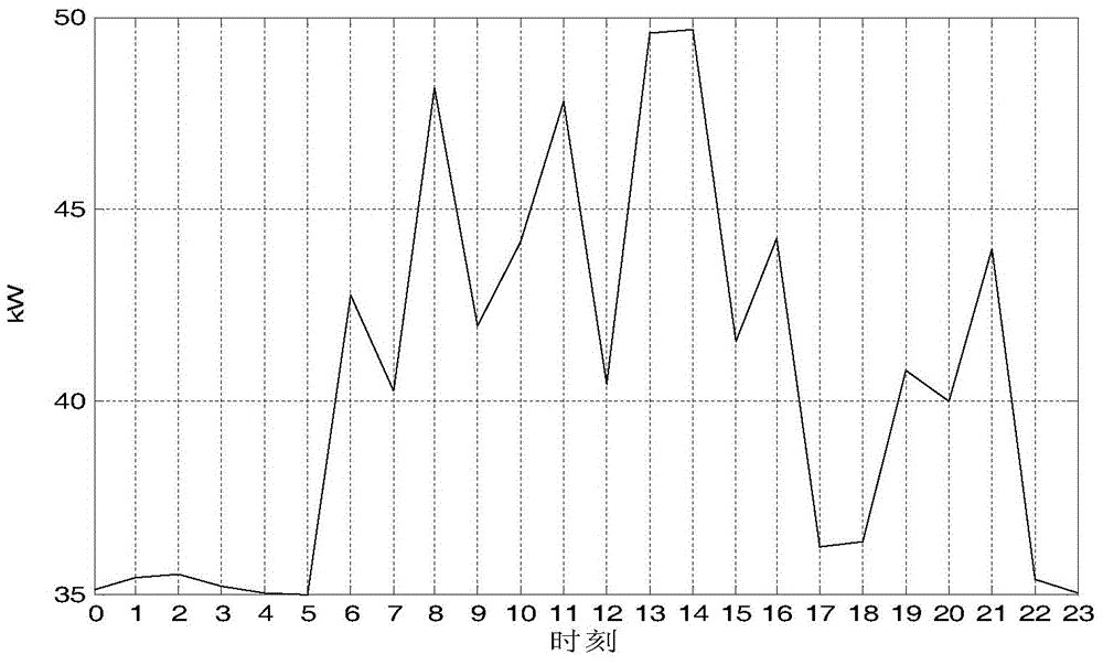 Micro-grid operation optimization method based on dynamic electricity price