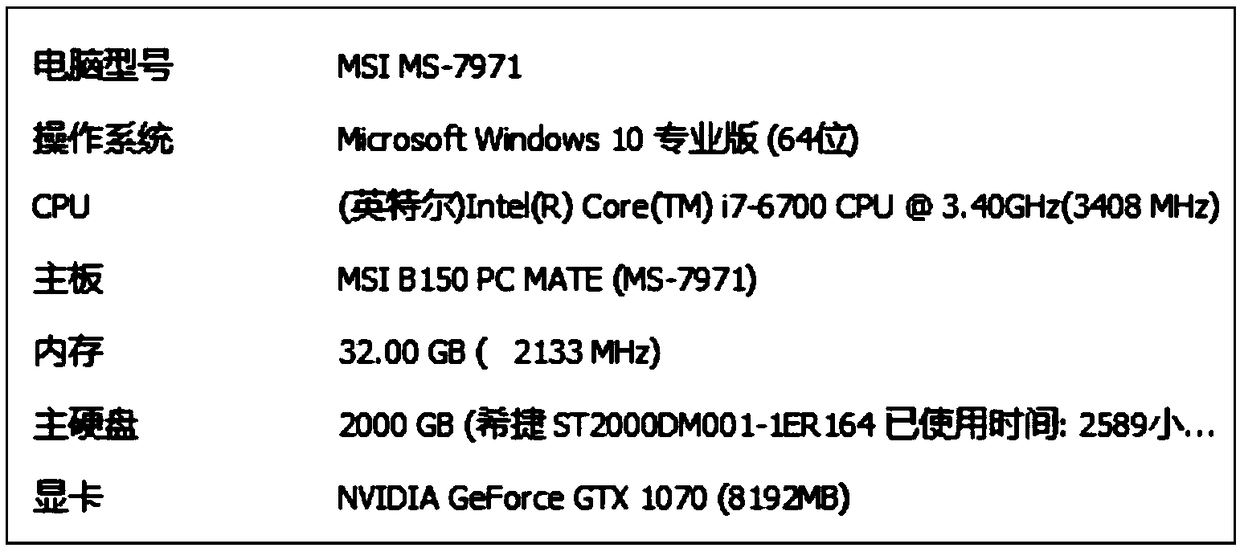 Performance optimization method of flight simulation software