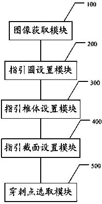 Positioning method and positioning system for breast lesion puncture point