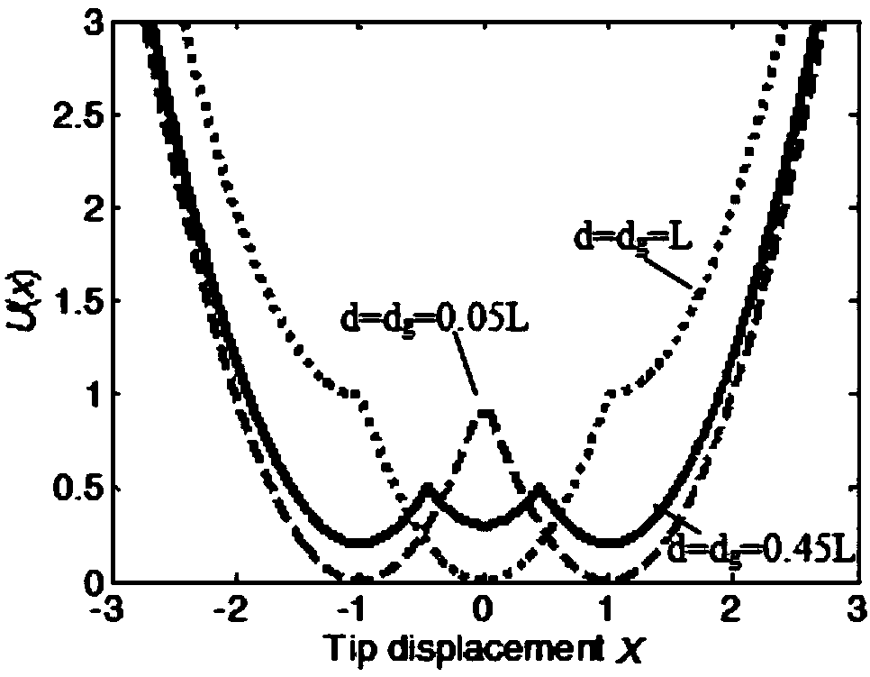 Piezoelectric vibration energy collection device